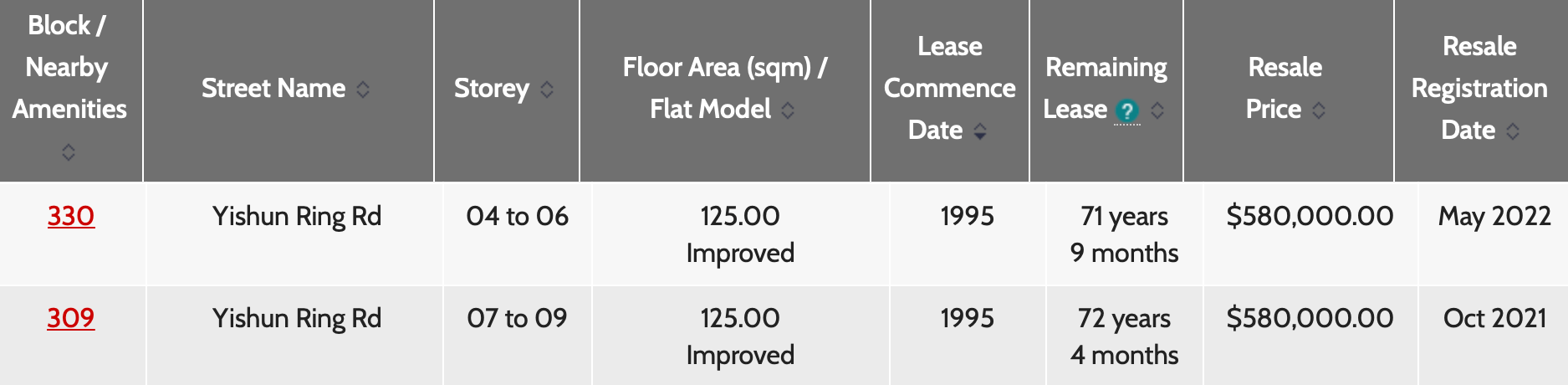 HDB resale price