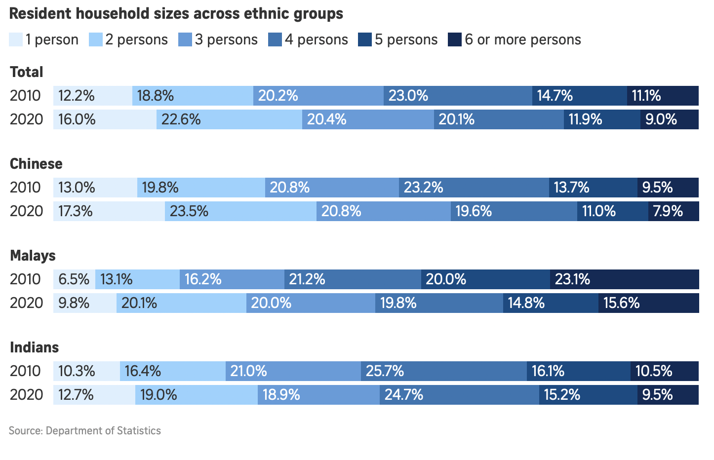 shrinking housing sizes