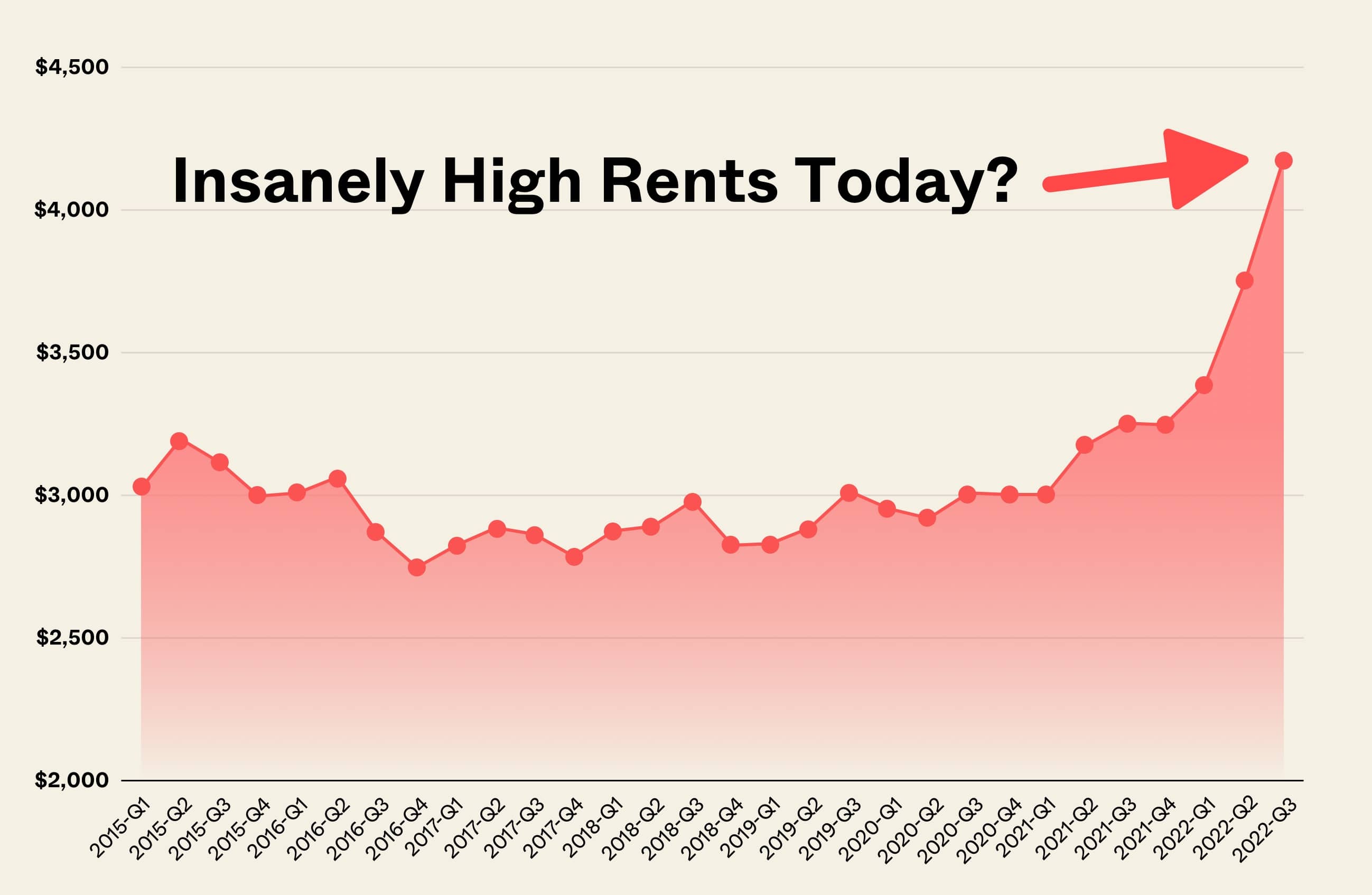 high rents singapore