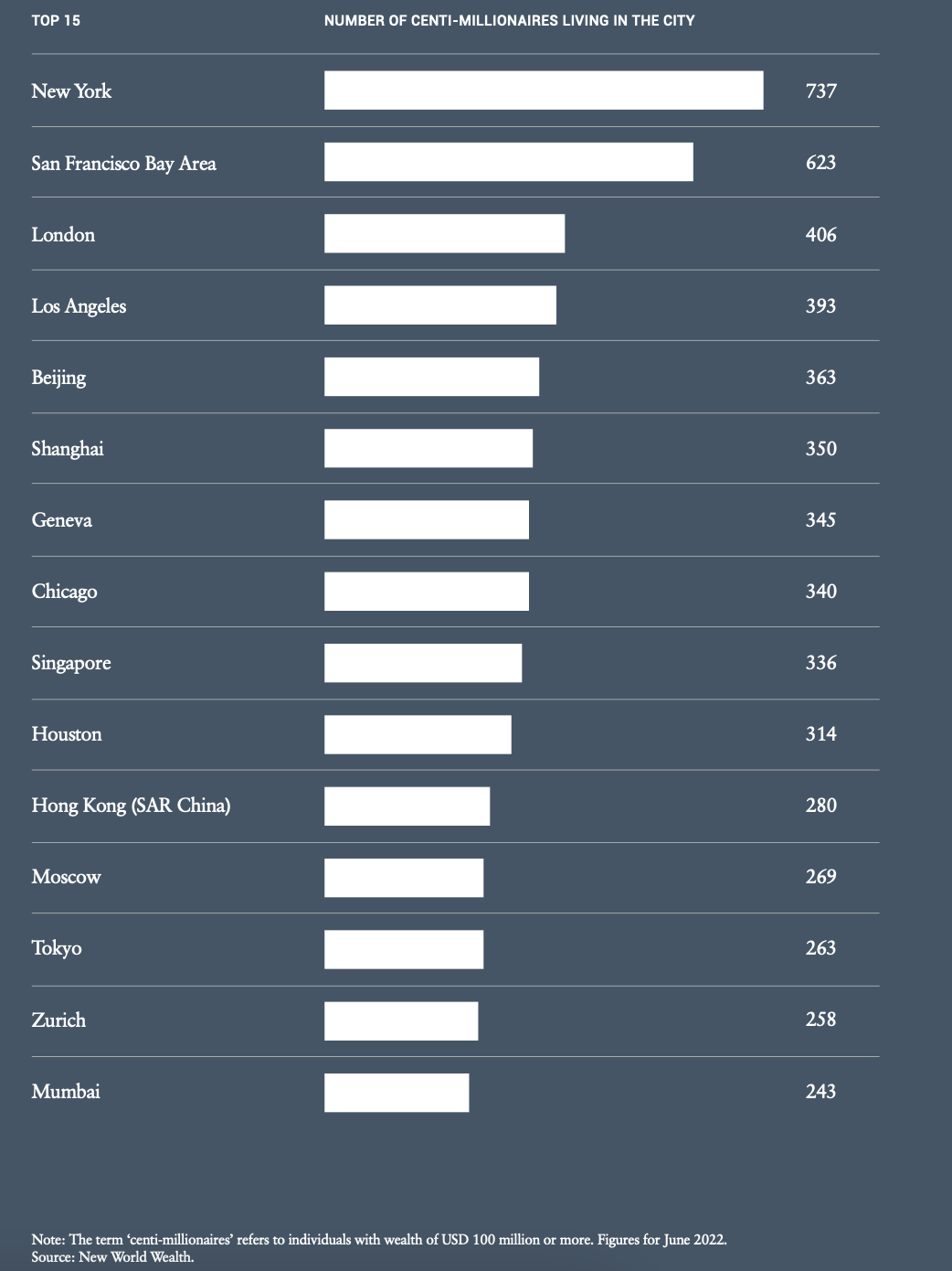 centi millionaires list