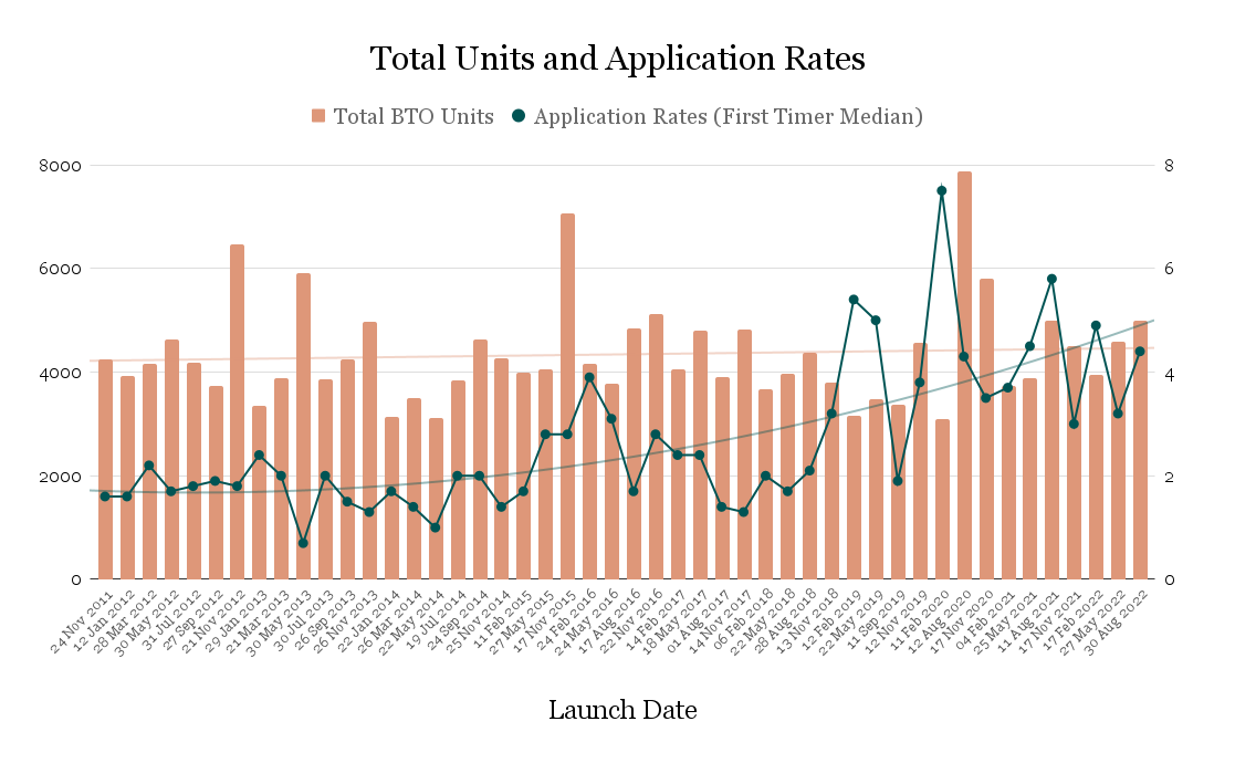 Total Units and Application Rates