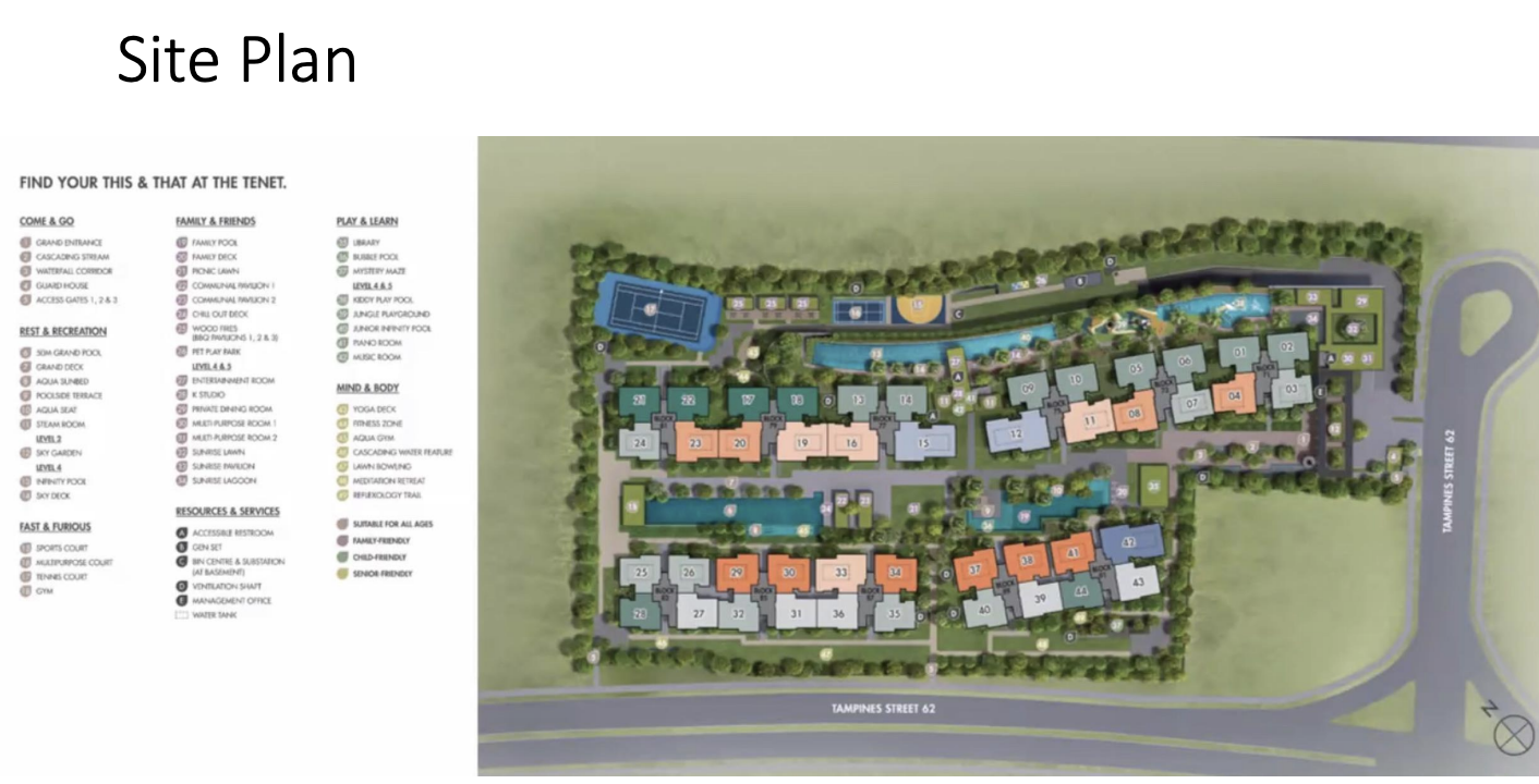 Tenet EC site plan along Tampines Street 62, with facilities listed by zone