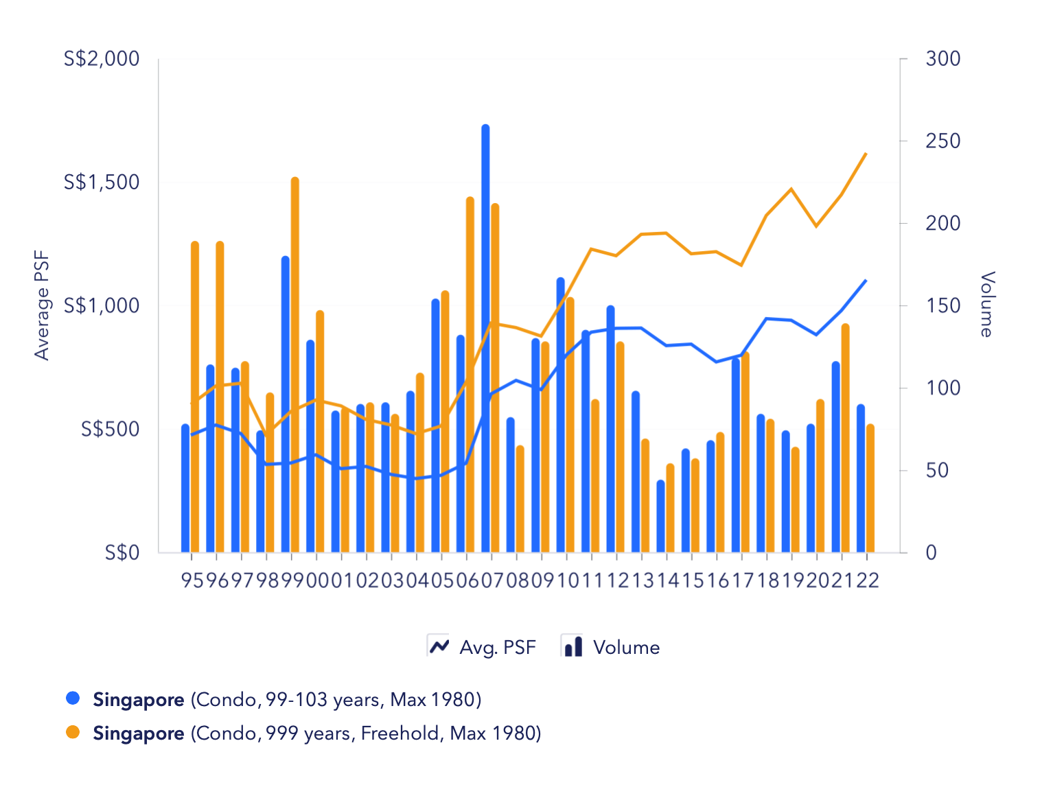 Freehold vs leasehold condo TOP 1980 1