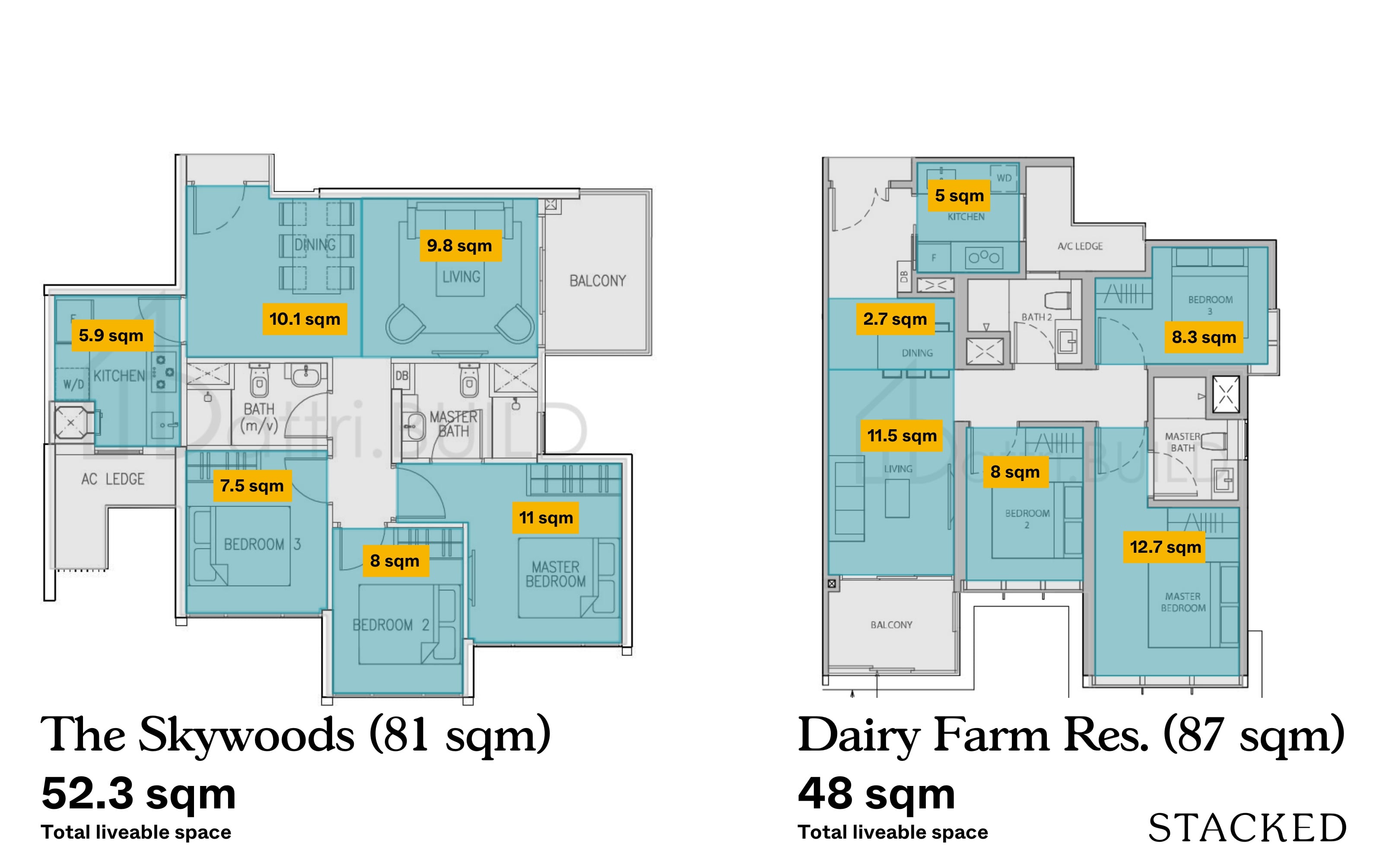 Dairy Farm vs Skywoods 3br comparison