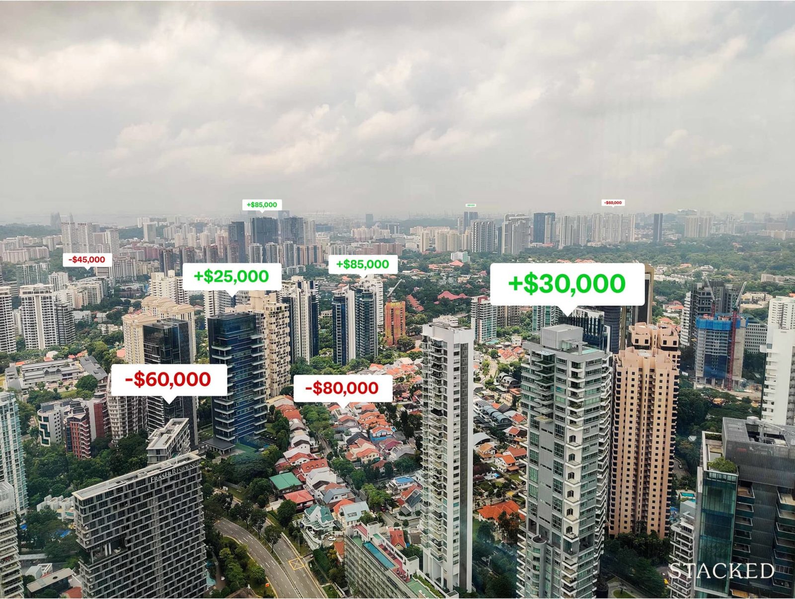 Can Singapore Property Prices Really Hit $2,900 PSF By 2030?