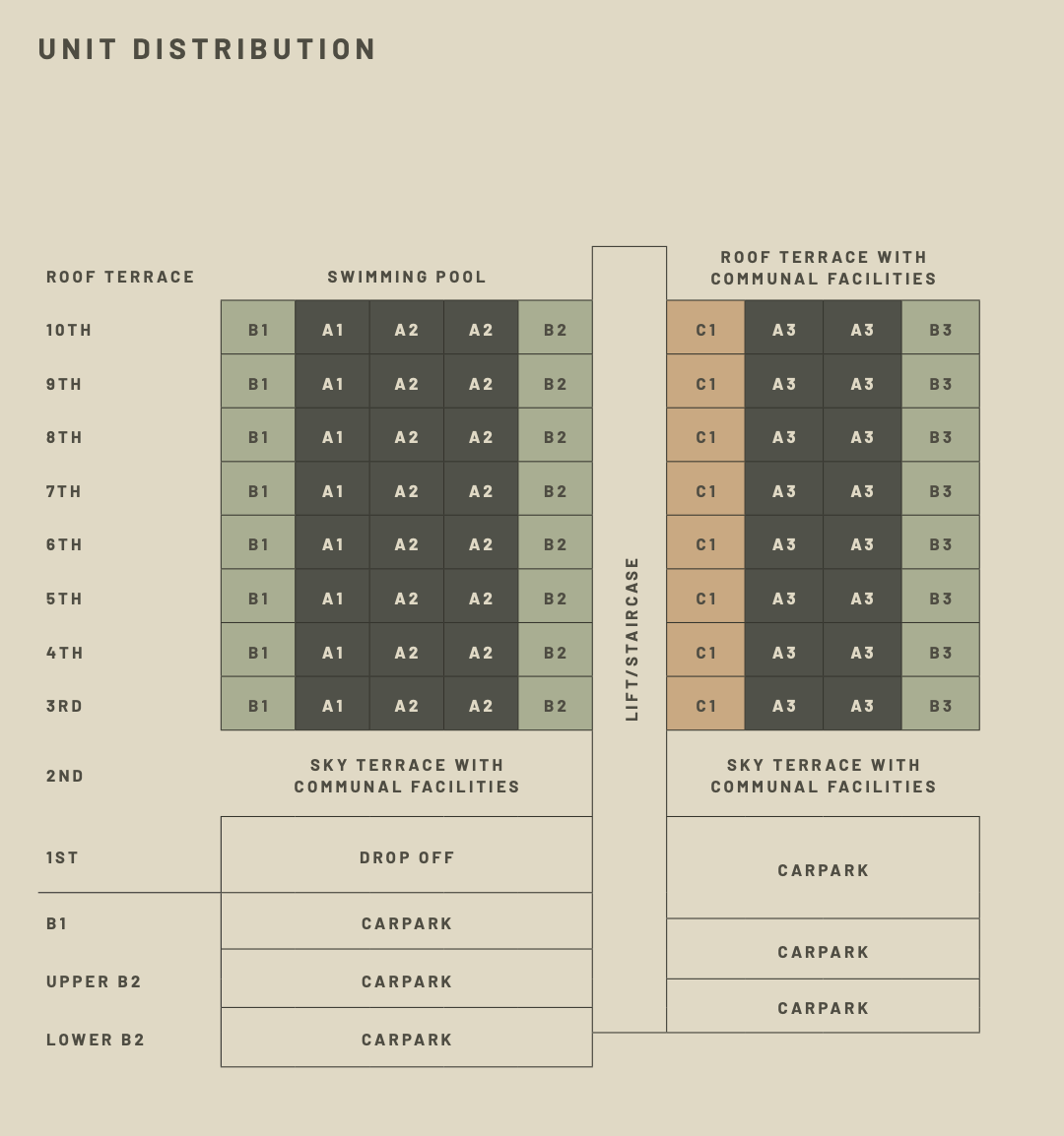 hill house unit distribution