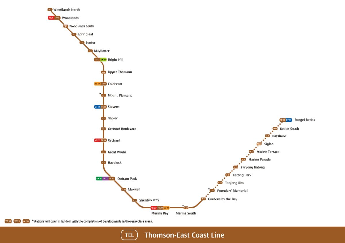 thomson east coast line