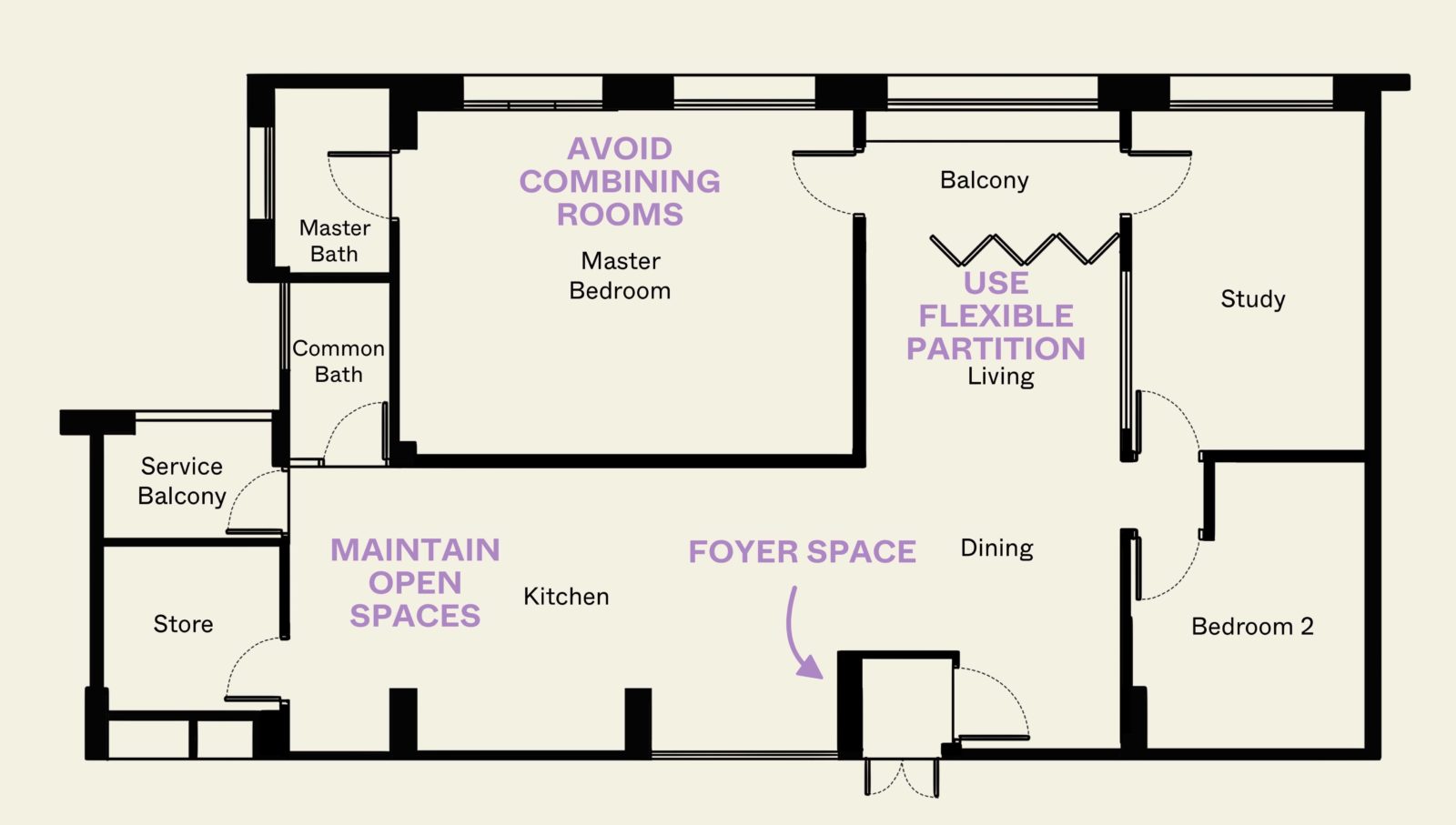 floor plan partioning