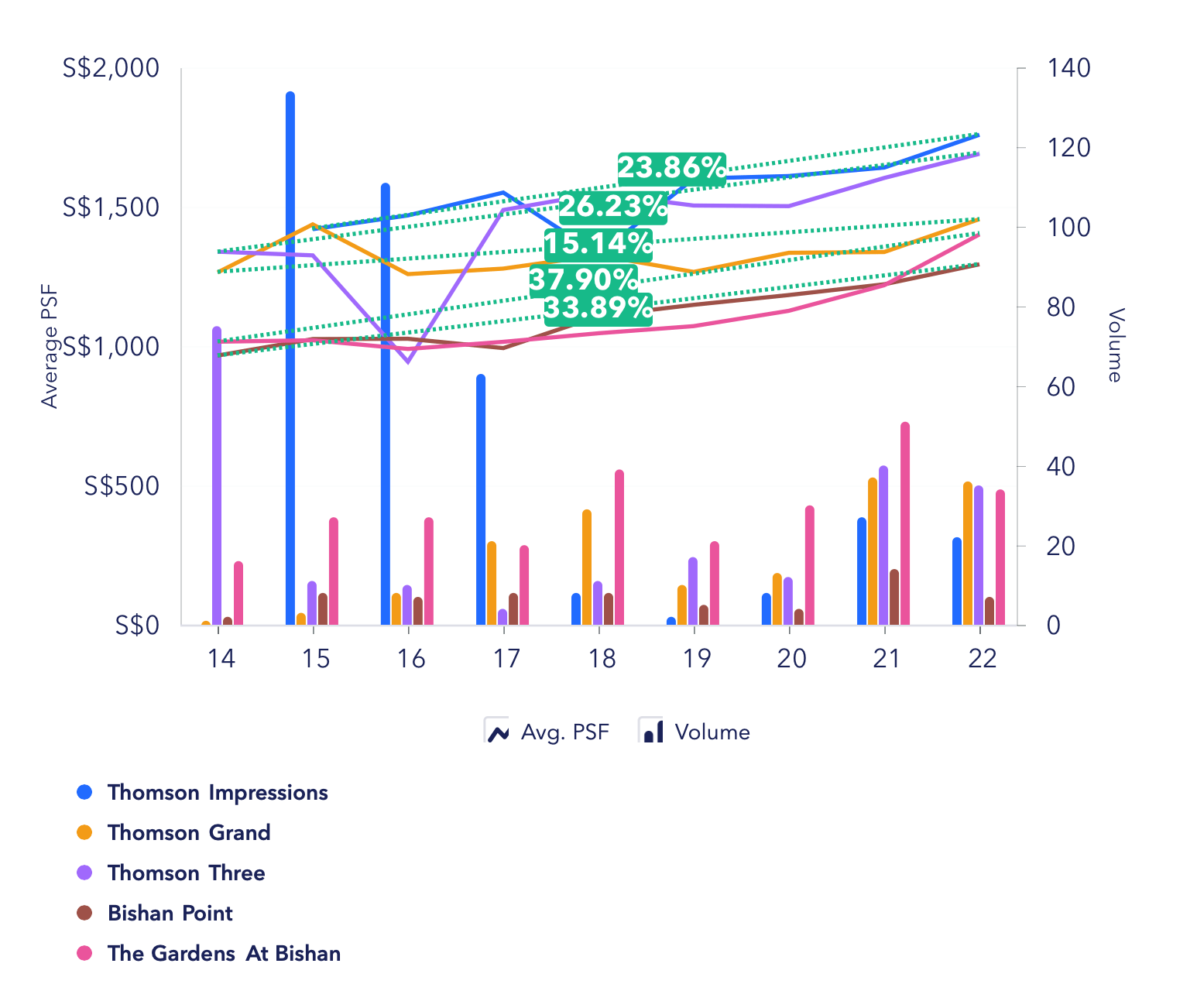 Thomson impression comparison