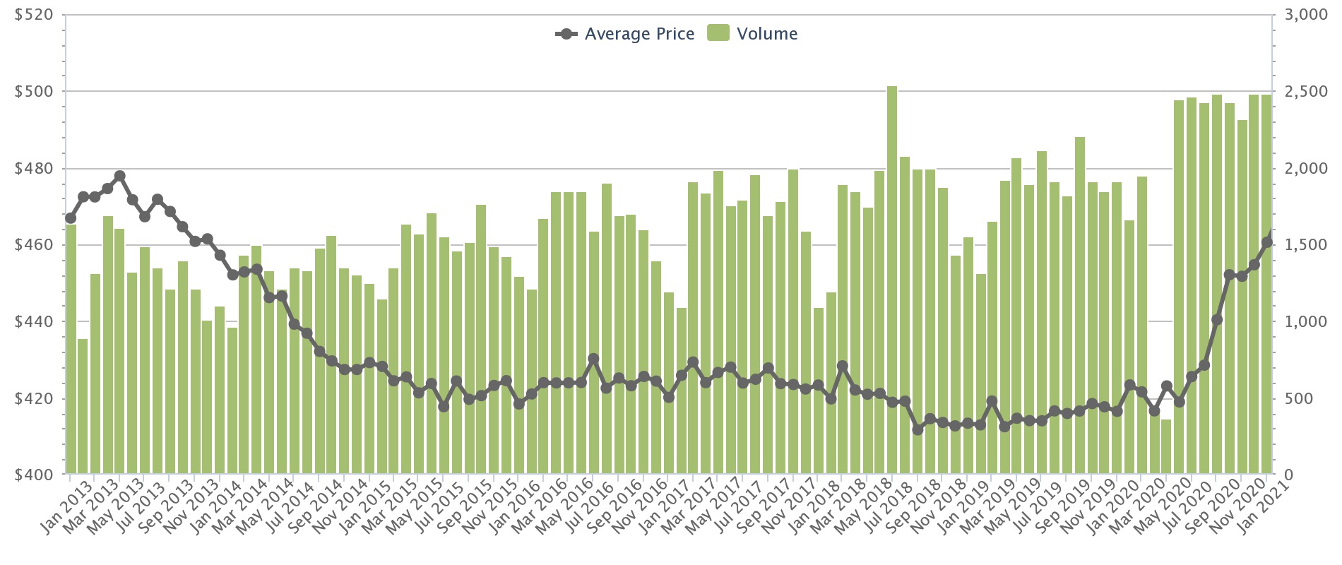 hdb prices pandemic