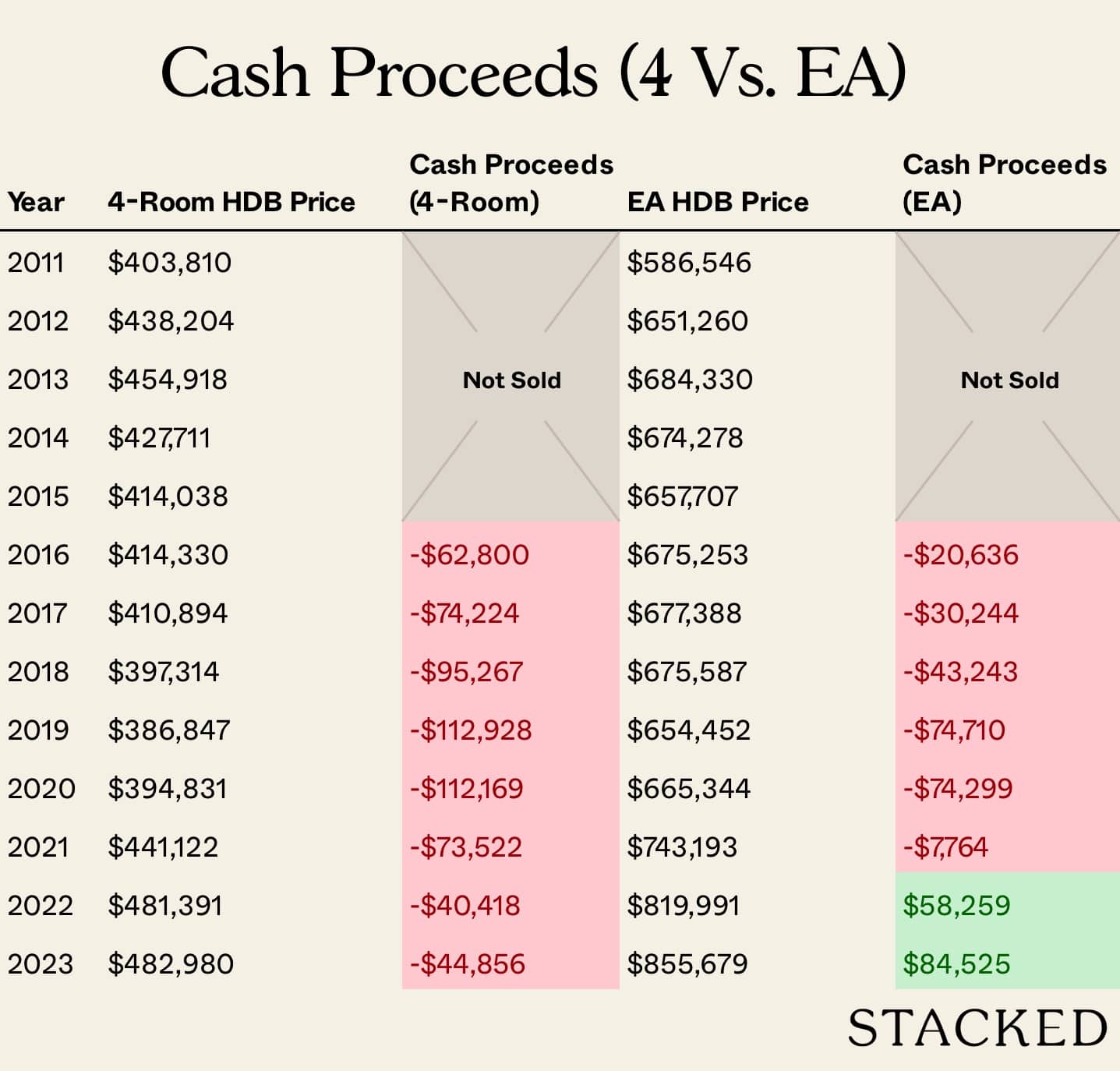 Cash Proceeds 4 Vs. 5 Room 1996 Copy