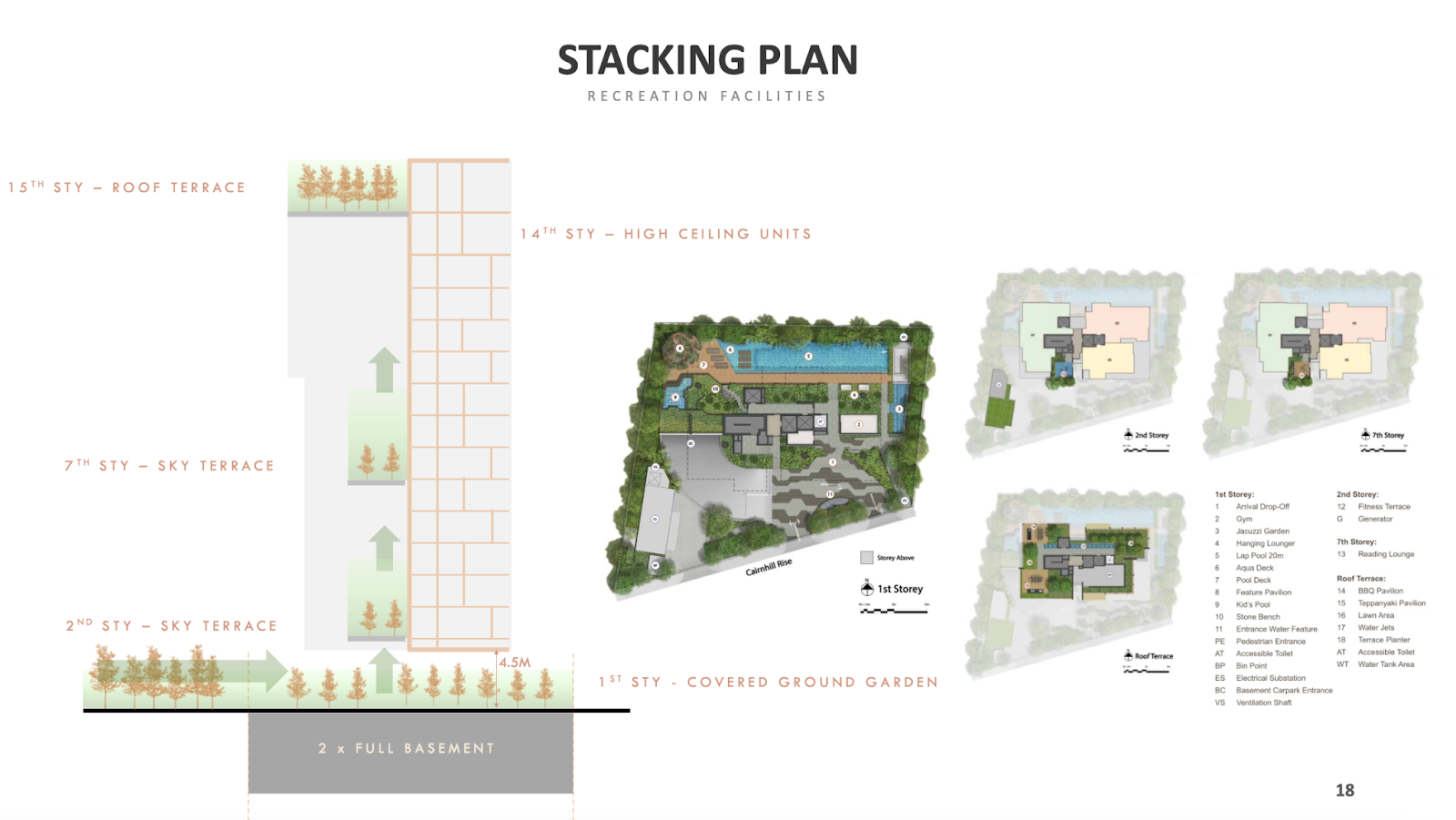 Cairnhill 16 stacking plan of recreation facilities, from the ground garden to the 15th storey roof terrace