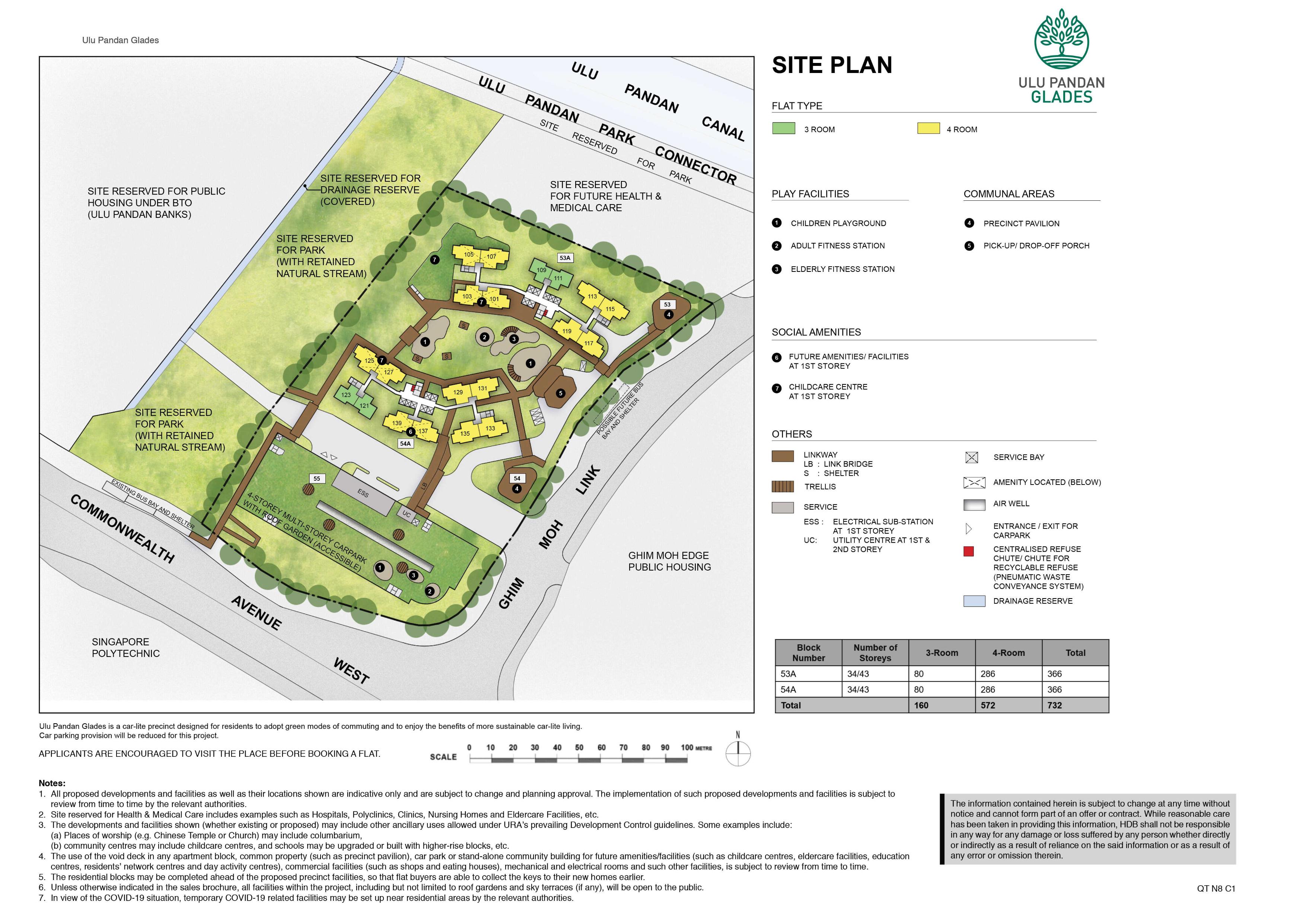 Ulu Pandan Glades Site Plan