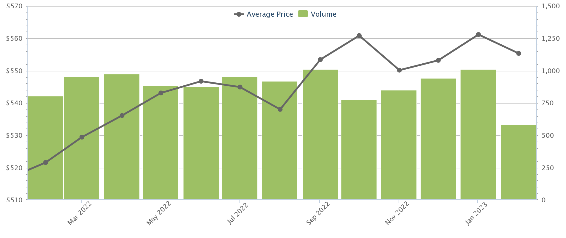 bishan hdb prices