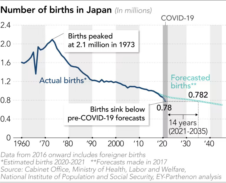 japan falling birth rate