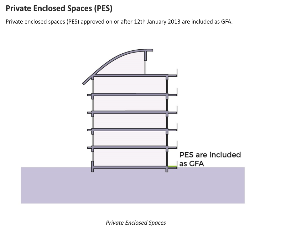PES space