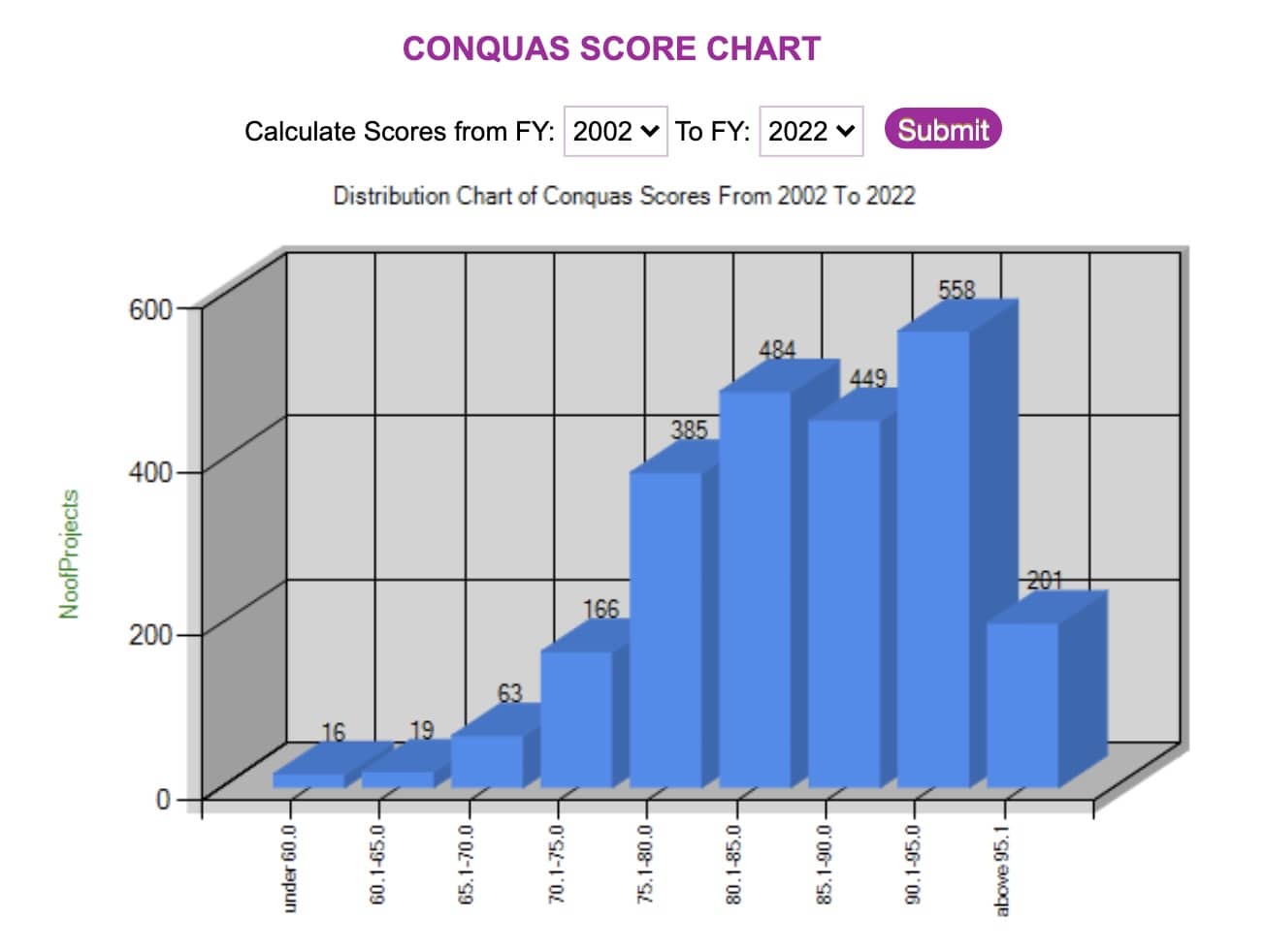 conquas score chart bca
