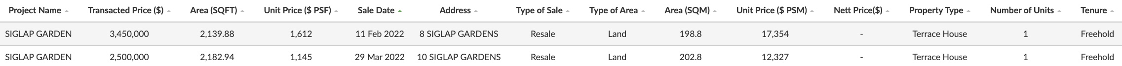 siglap landed home transaction