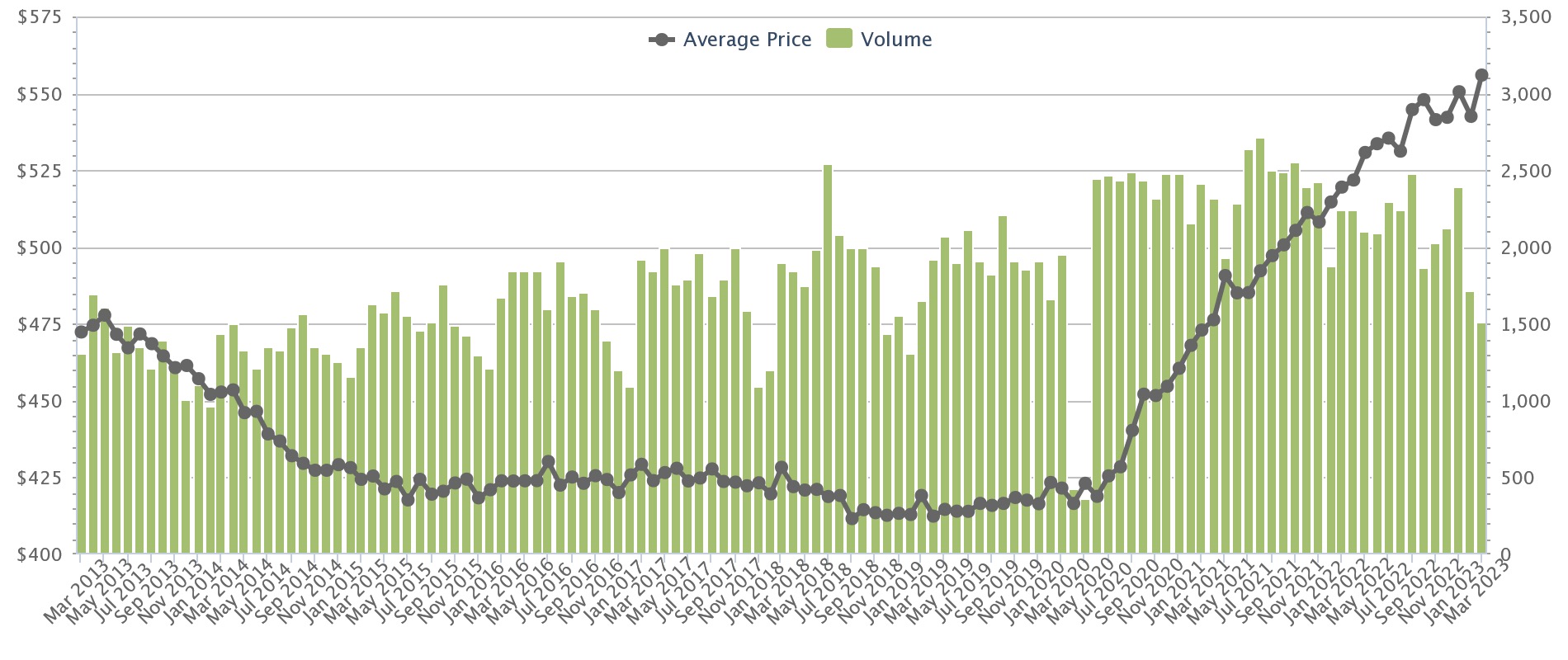 private property price