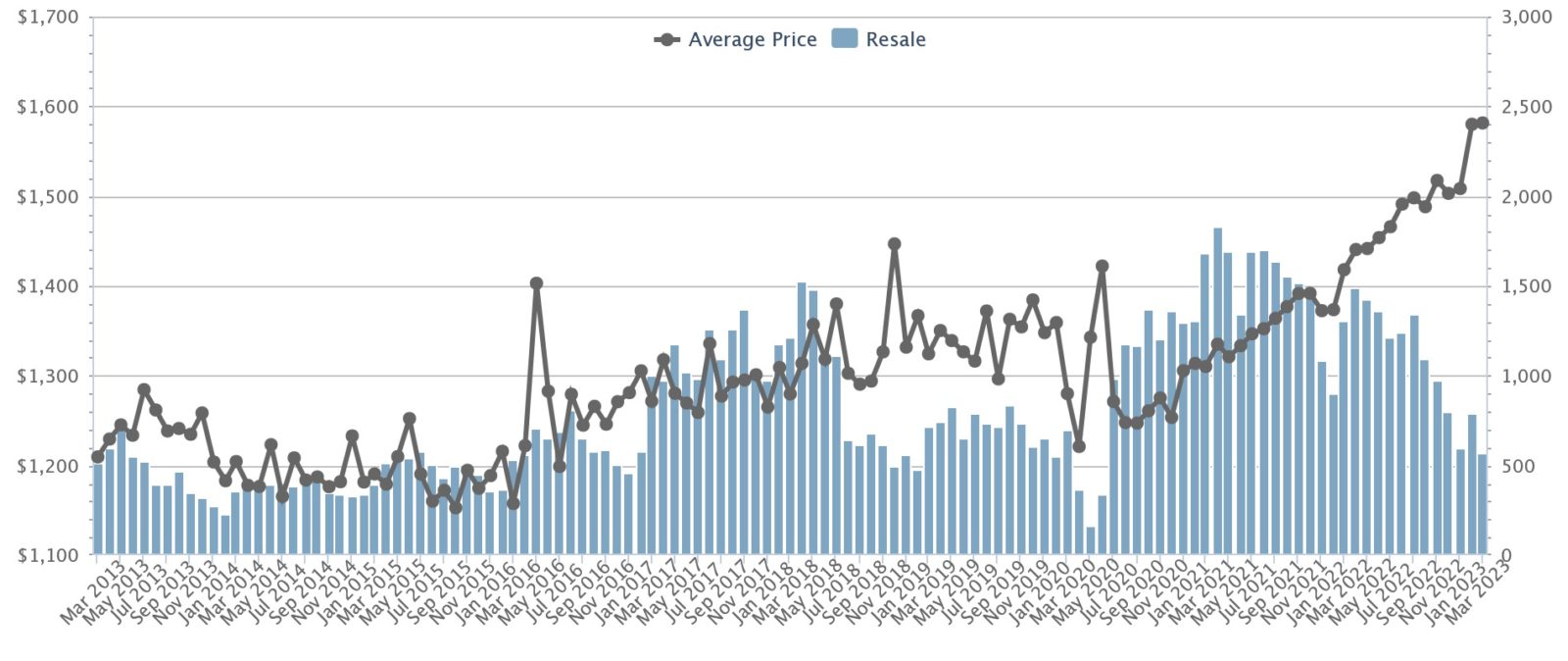hdb price