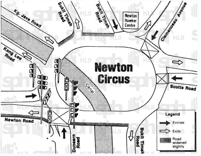 newton circus