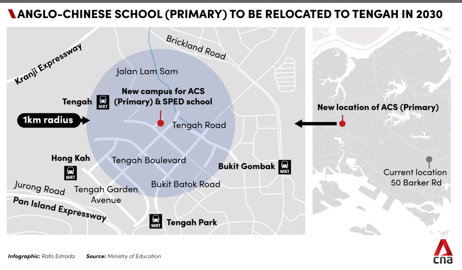 acs tengah