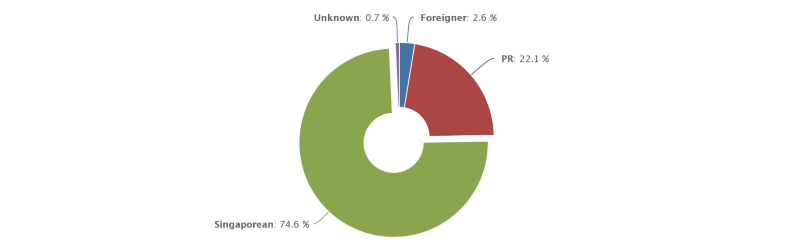 northoaks ec buyer profile