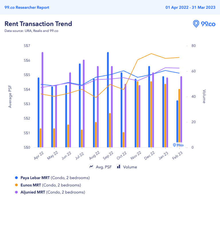 7-easy-hacks-to-save-on-high-rental-rates-in-2023