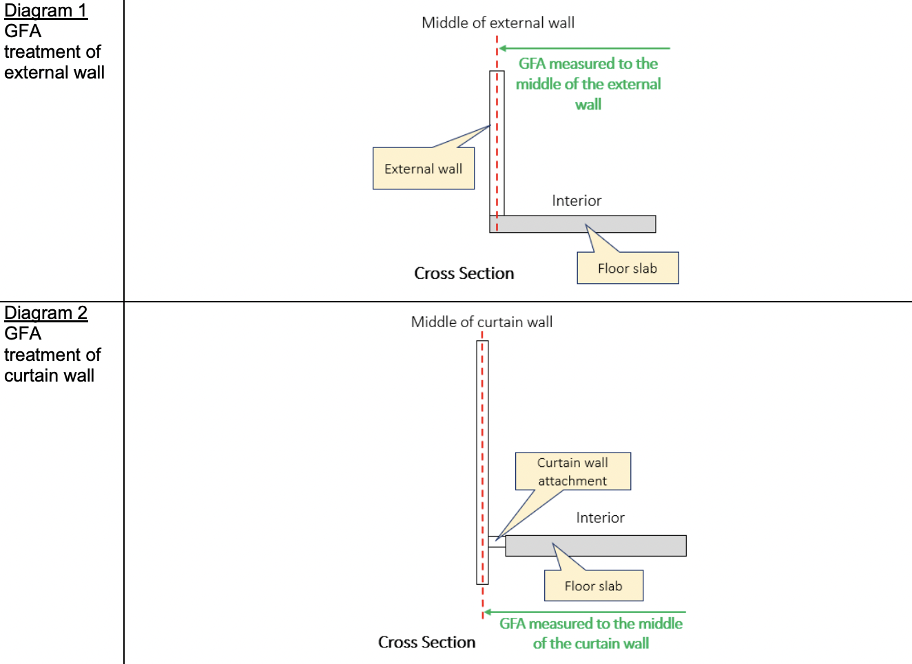 floor area calculations