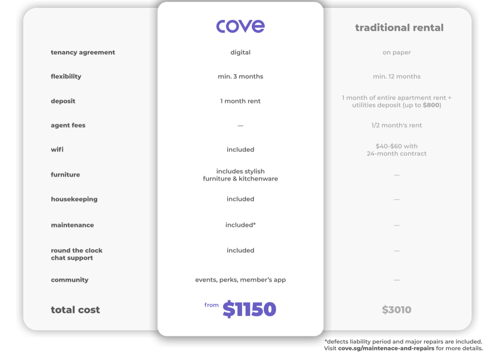 cove pricing