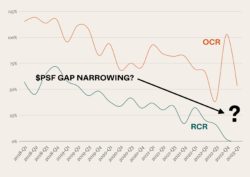 narrowing psf gap