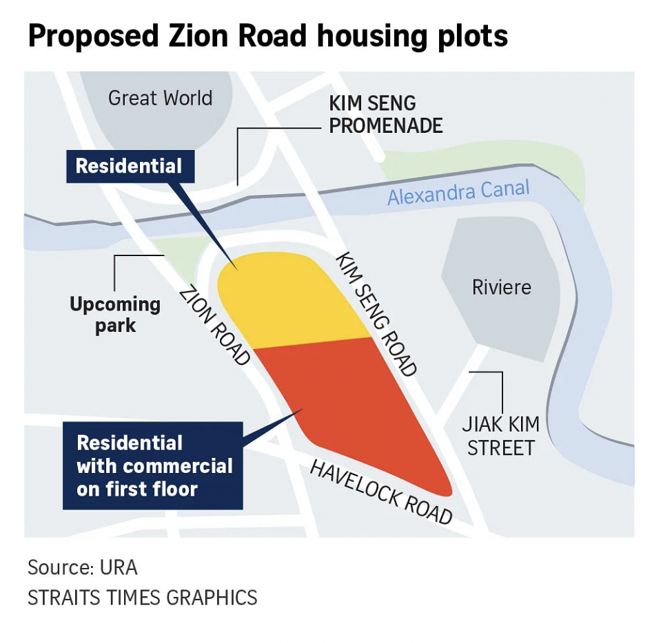 Proposed Zion Road Housing Plot ST Graphics