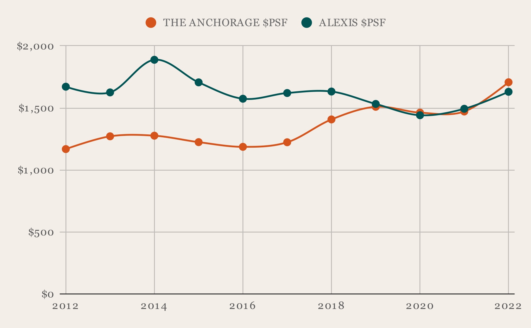 The Anchorage vs Alexis PSF