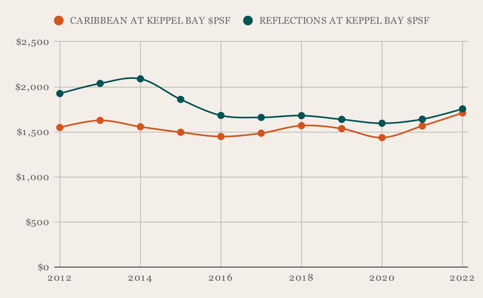 Caribbean vs Reflections at Keppel Bay PSF 1