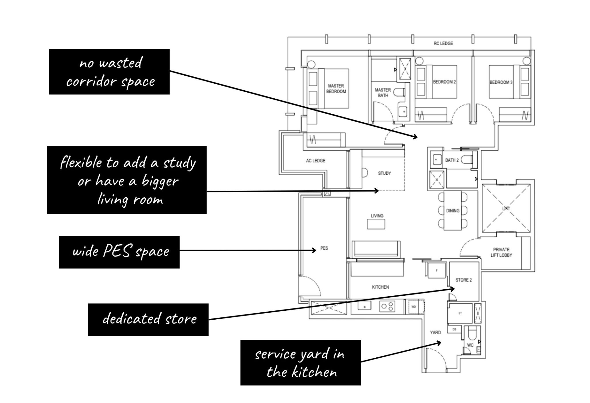 3 Bedroom New Launch Condo Layouts