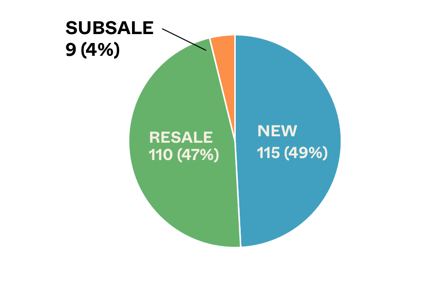 PIE CHART May 29 June 2