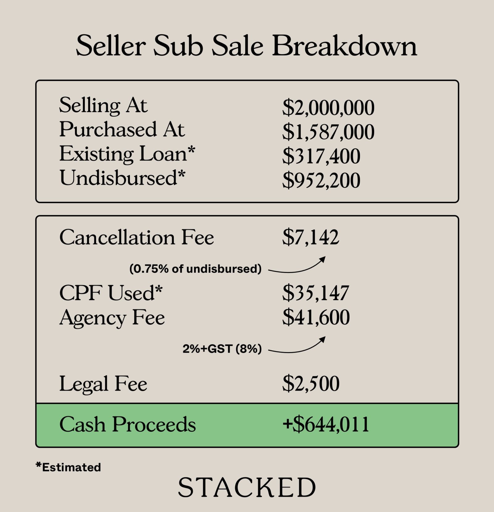 Seller SubSale Breakdown 1