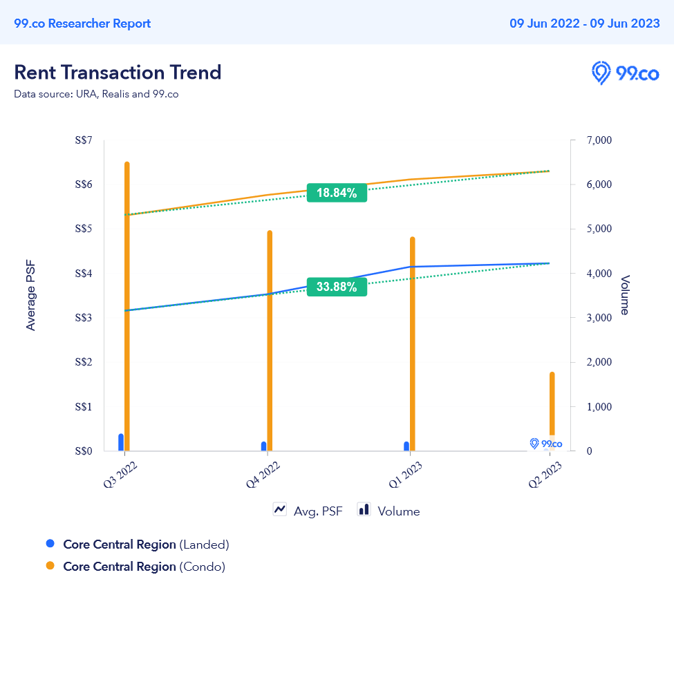 CCR landed rates