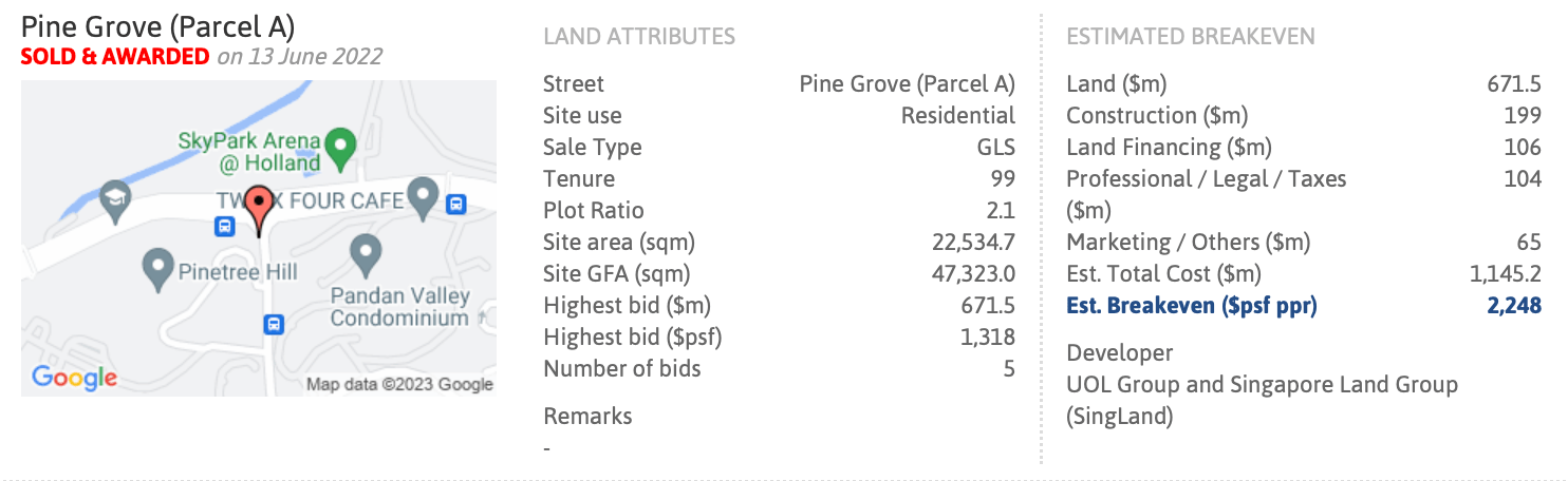 Pinetree Hill land price 1