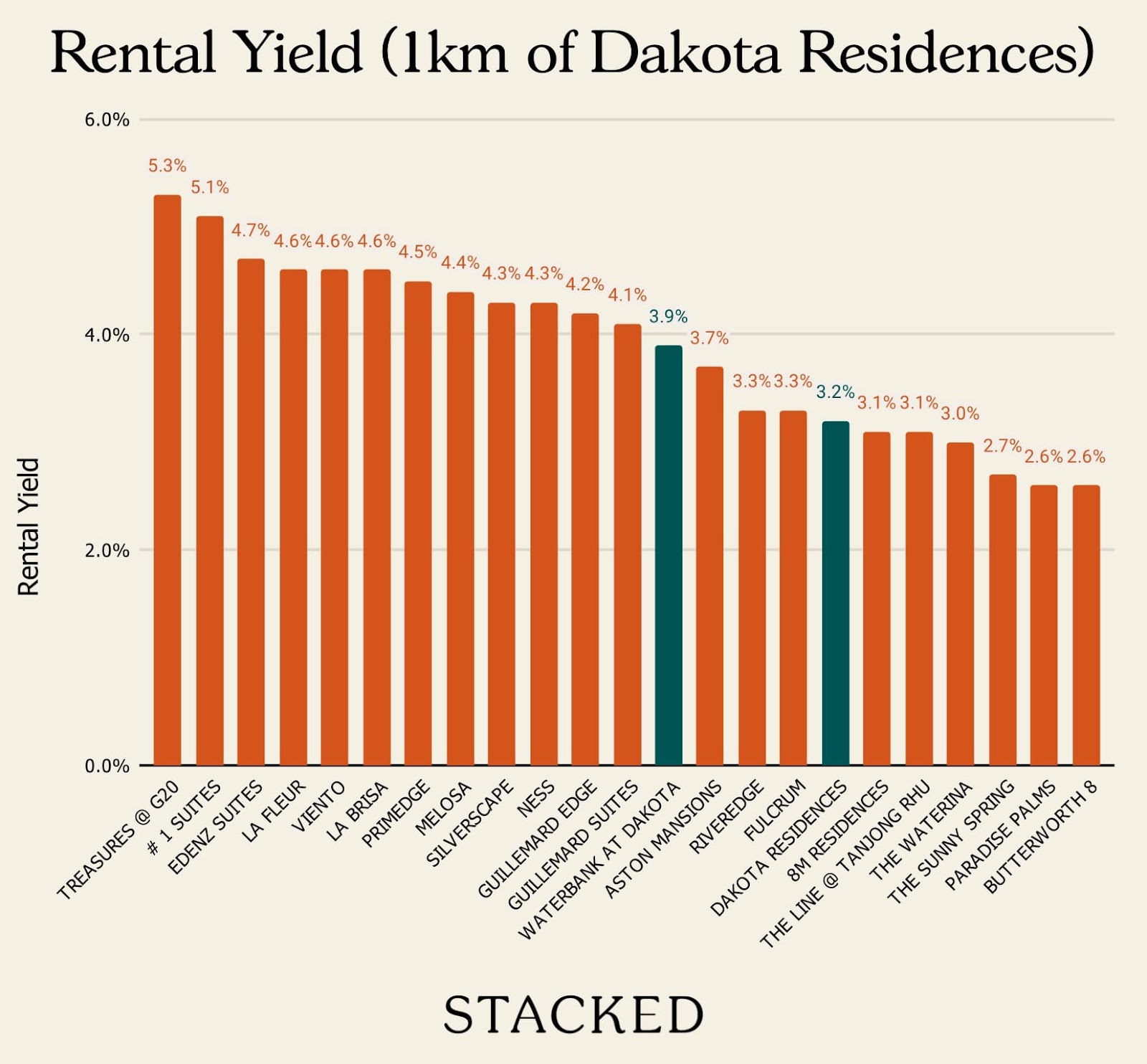 Rental Analysis Grand Dunman