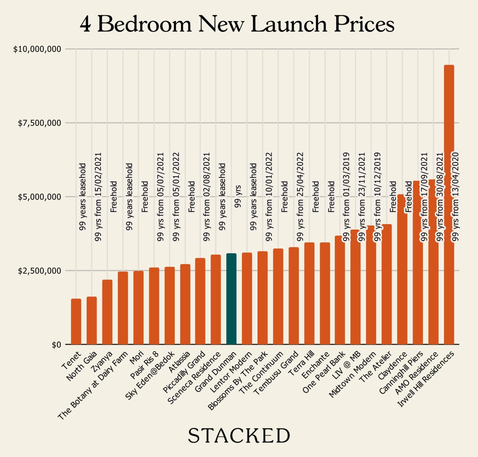 4 Bedroom New Launch Prices Grand Dunman