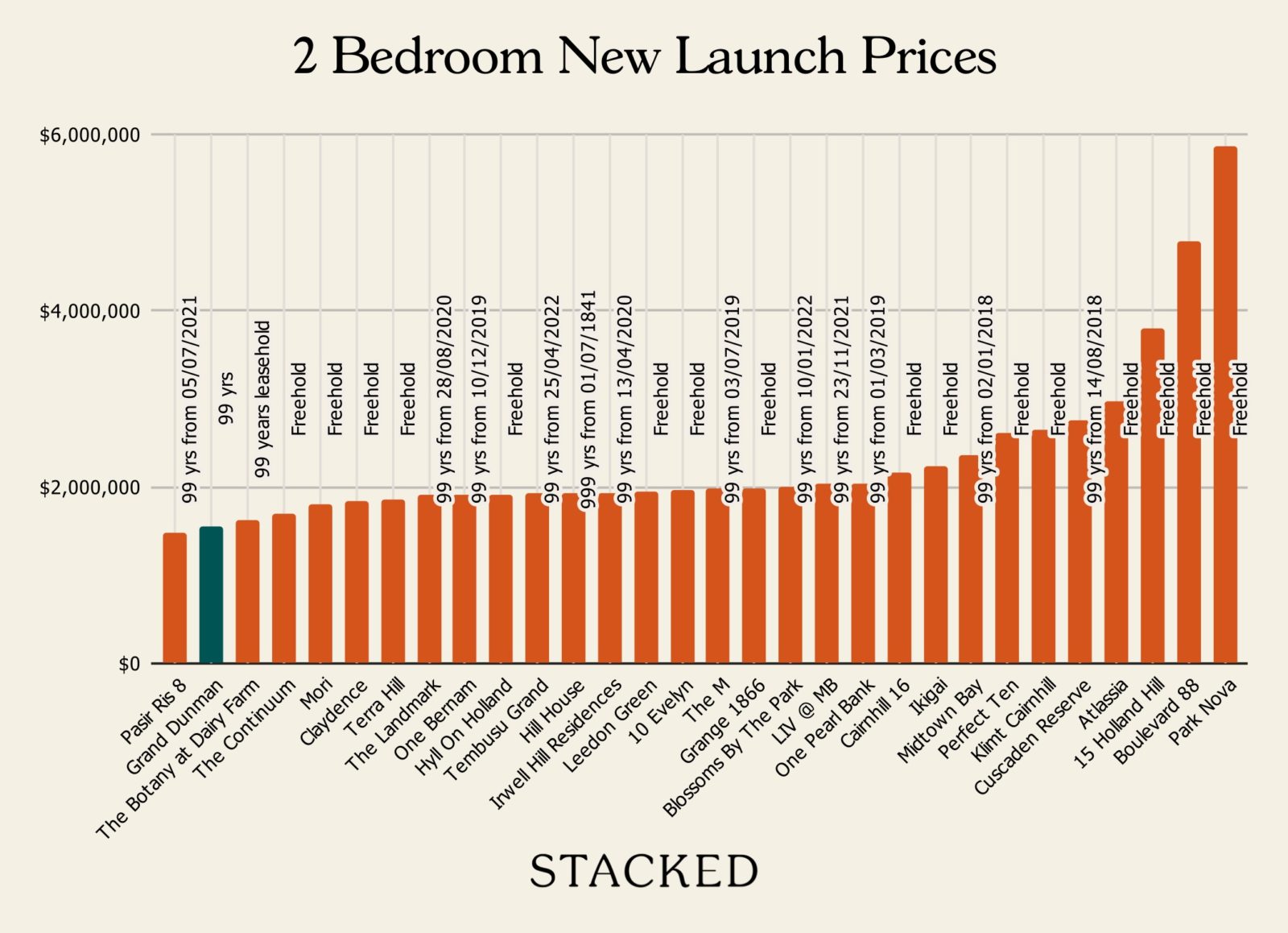 2 Bedroom New Launch Prices Grand Dunman