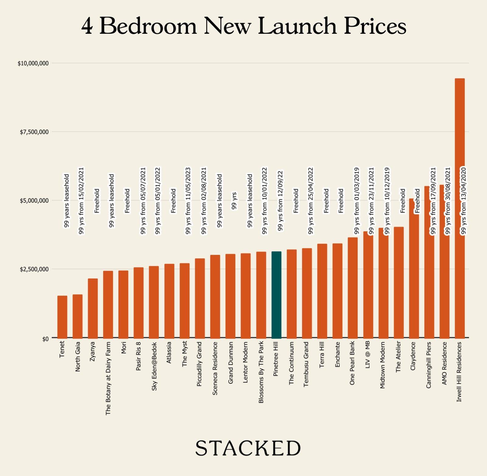 4 bedroom new launch prices