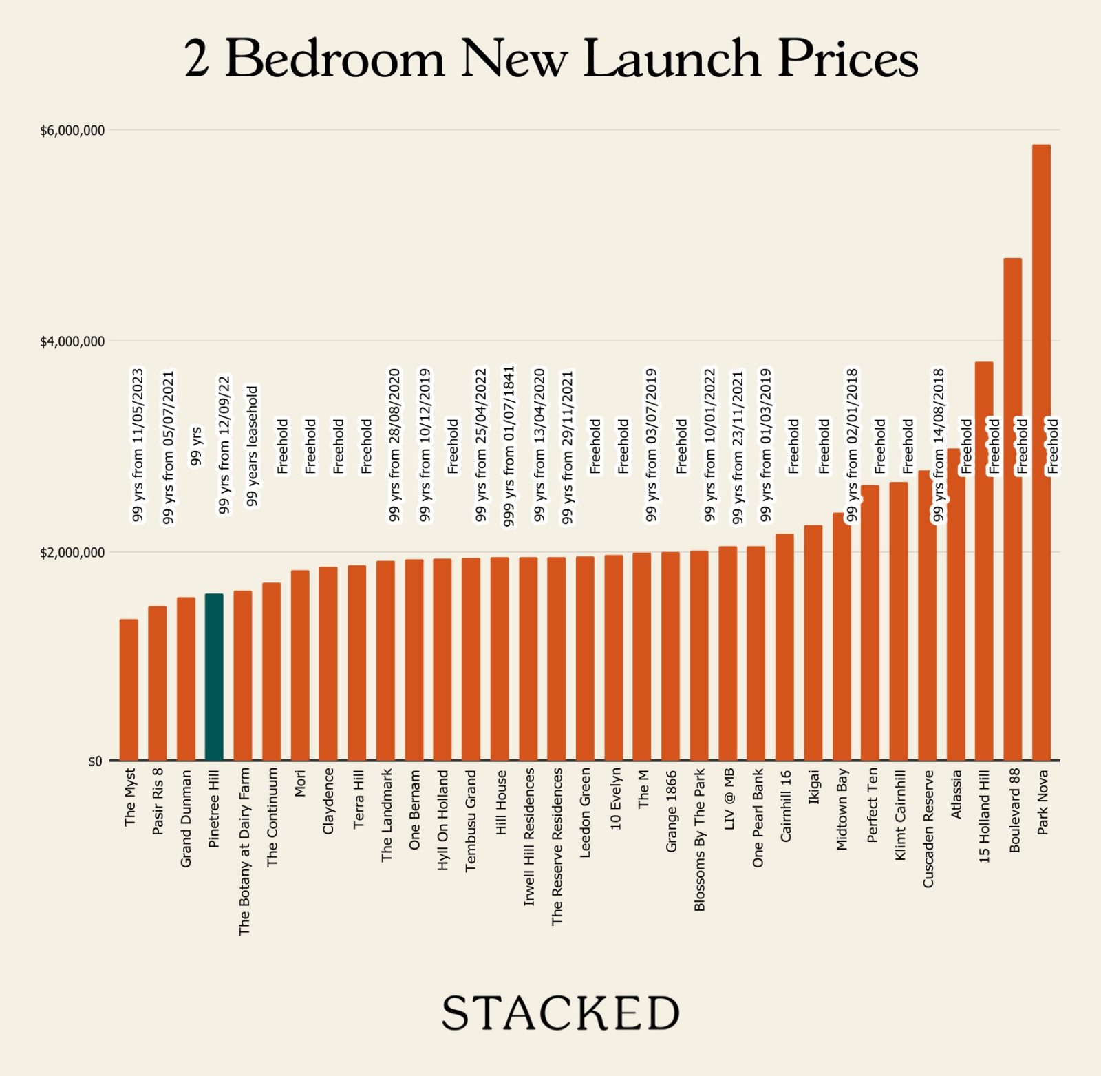 2 bedroom new launch prices