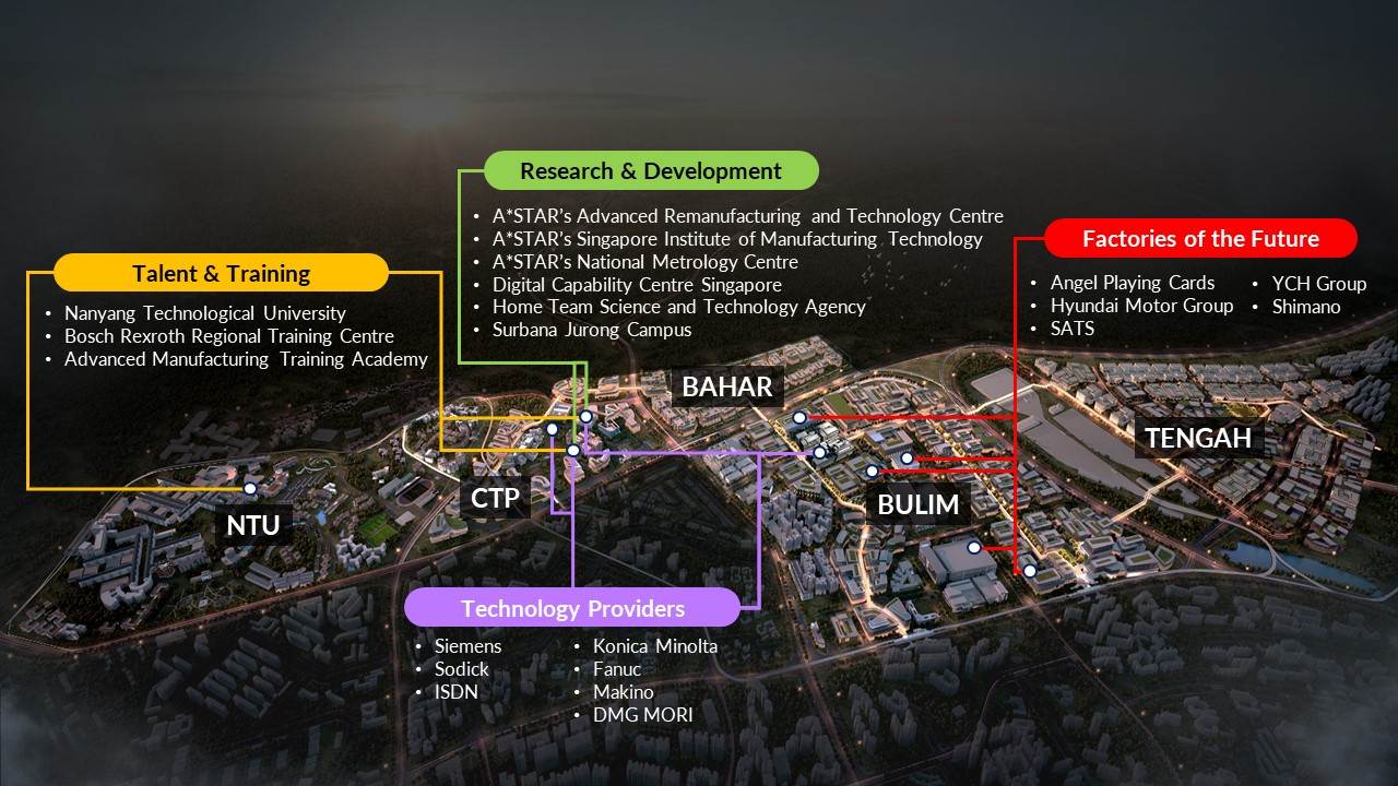 altura appreciation analysis Jurong