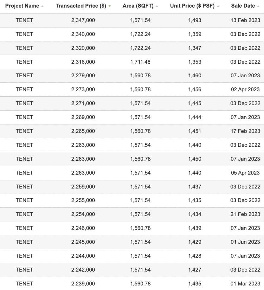 Tenet EC Prices