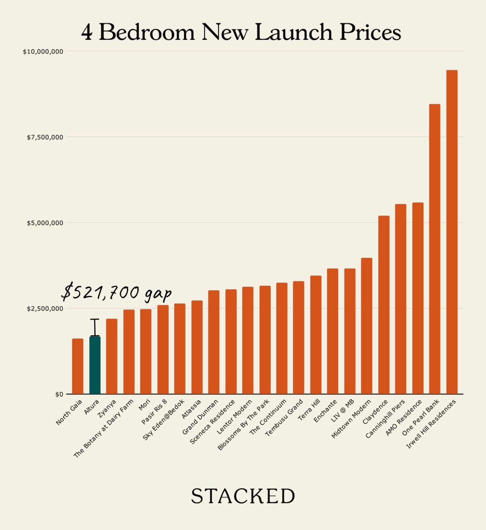 4 Bedroom New Launch Prices Altura Comparison 1