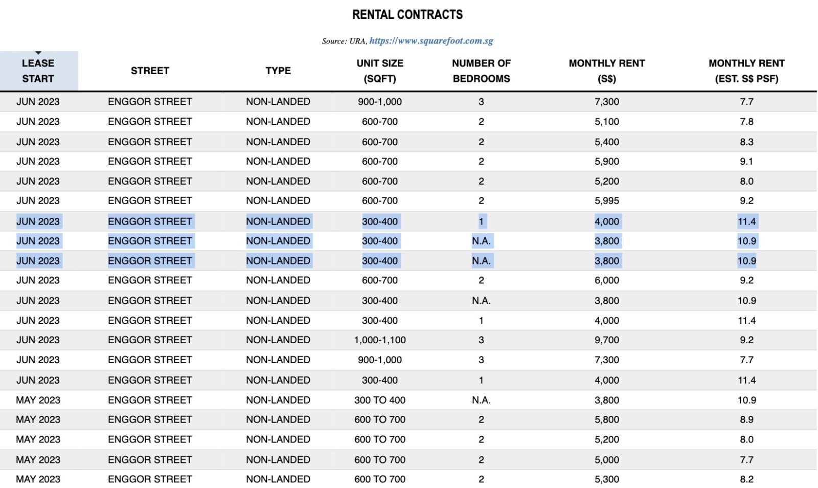 Rental Contracts TMW Review