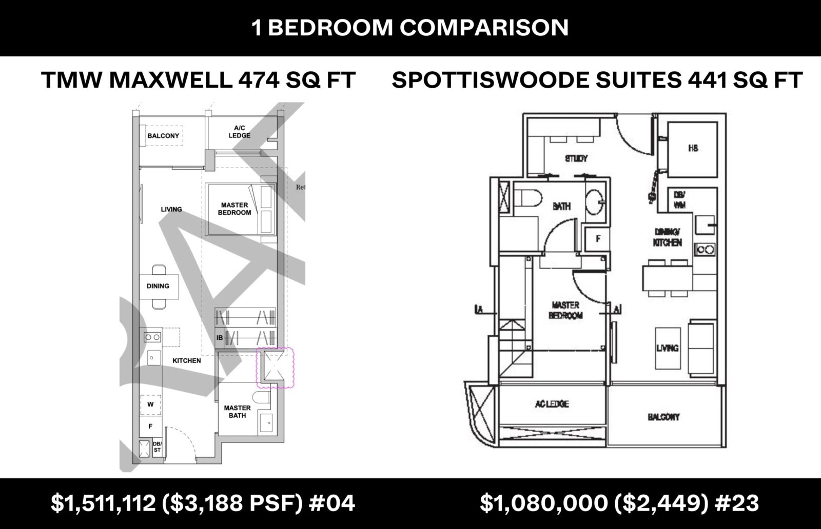 TMW Maxwell 1br comparison Spottiswoode Suites