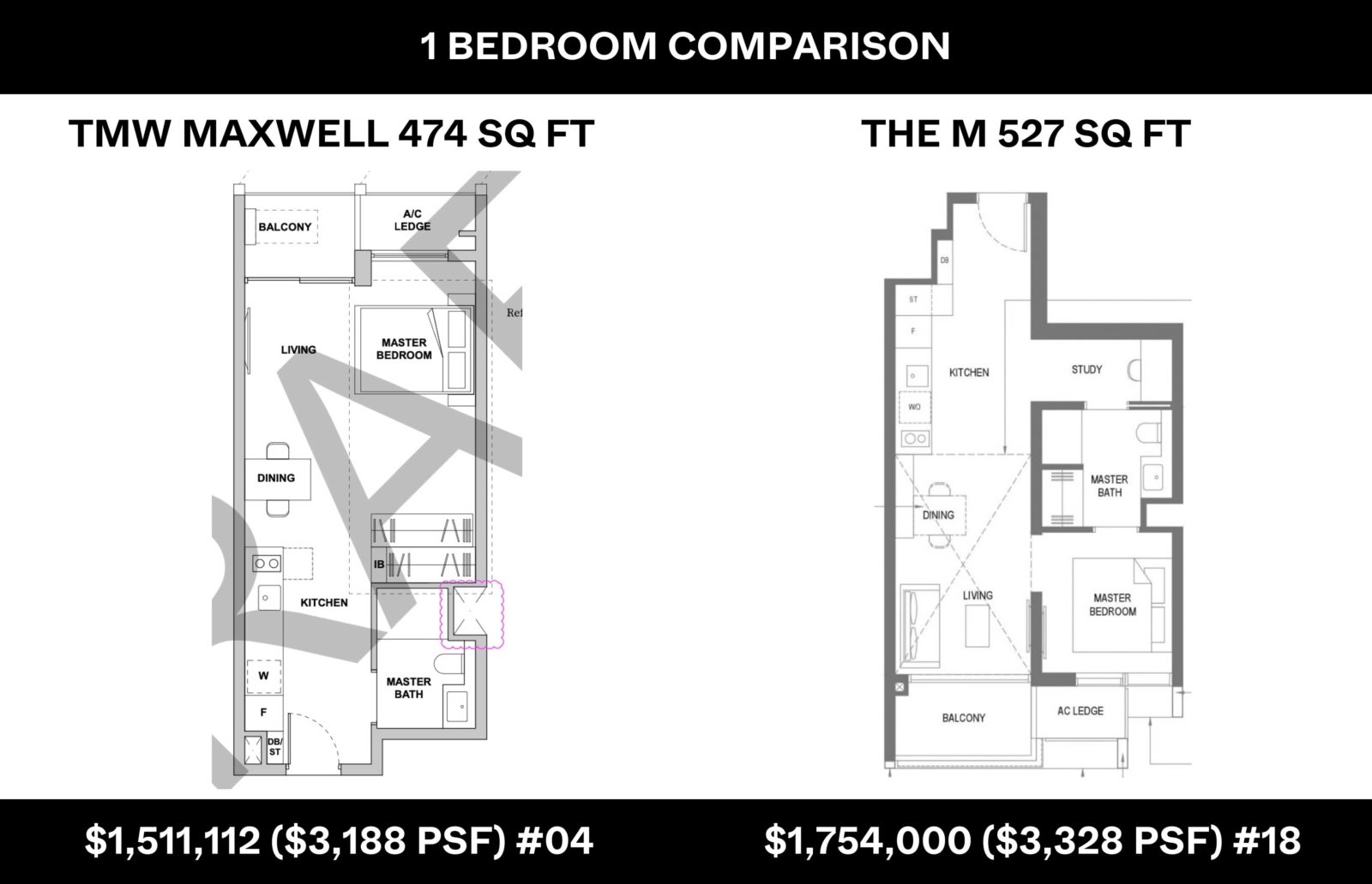 TMW Maxwell 1br comparison The M